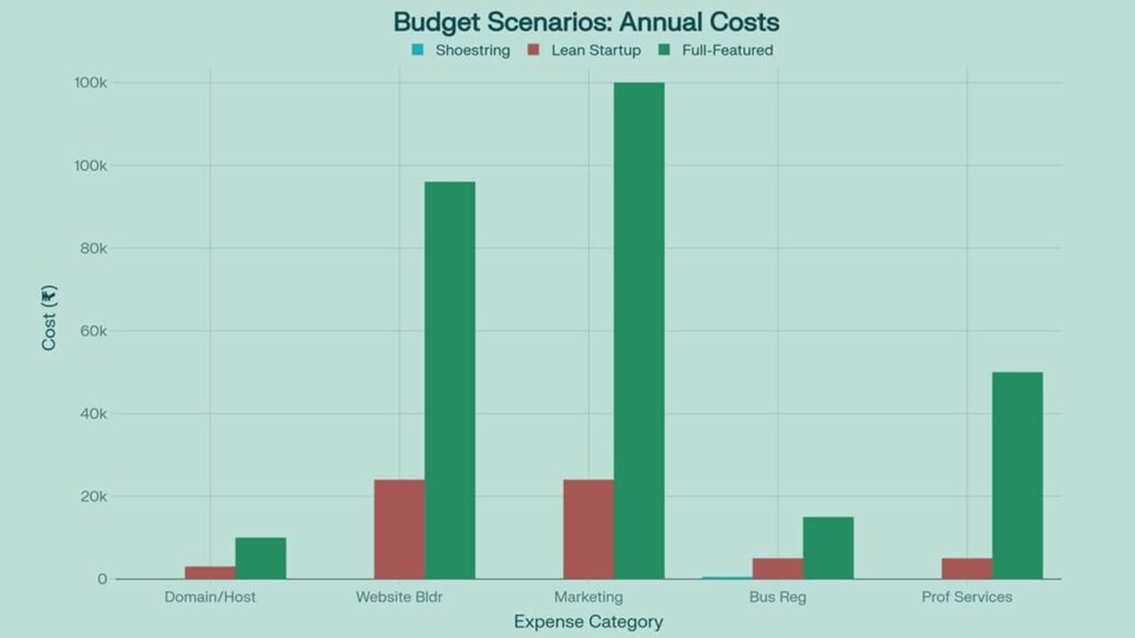 budget scenarios
