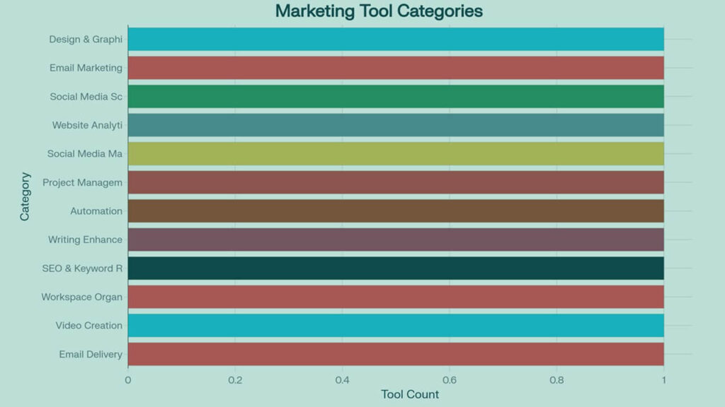different types of marketing tools