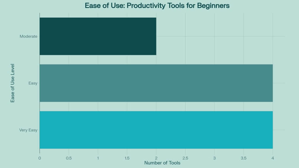 ease of use of productivity tools