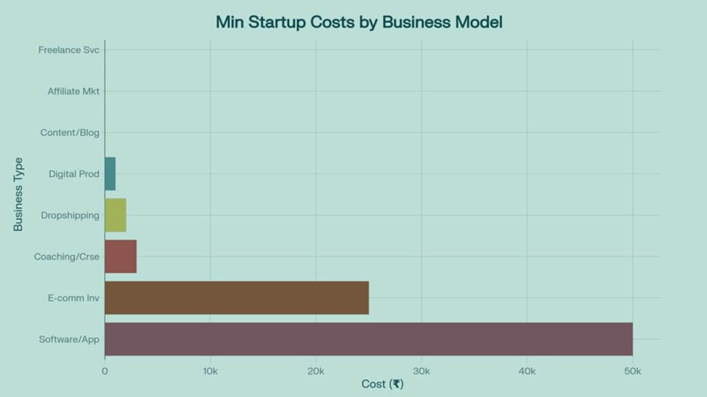 startup cost for online business